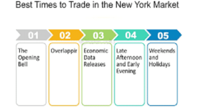 best pairs to trade during new york session