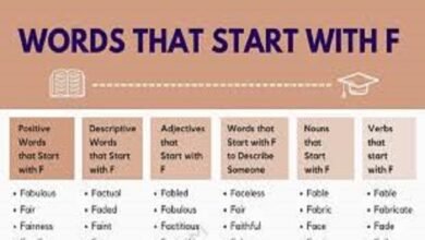 words that start with fore