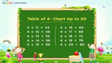 4x tables chart