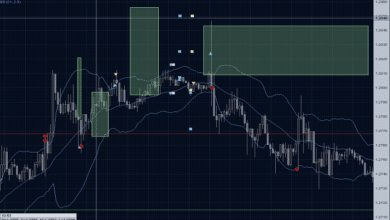 oanda spreads