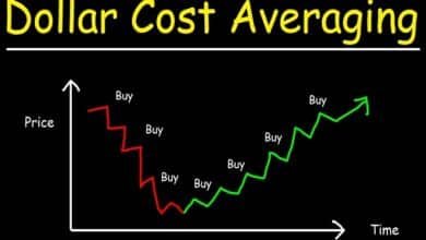 dollar cost averaging