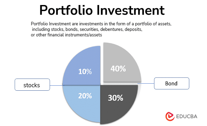 investment portfolio