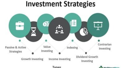 investment strategies