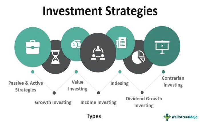 investment strategies