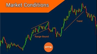 market conditions