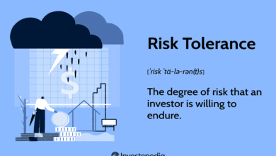 assess risk tolerance