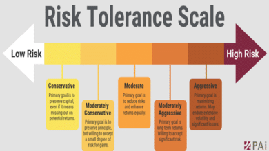 assessing risk tolerance