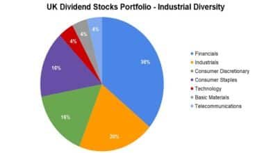 diversified portfolio stocks