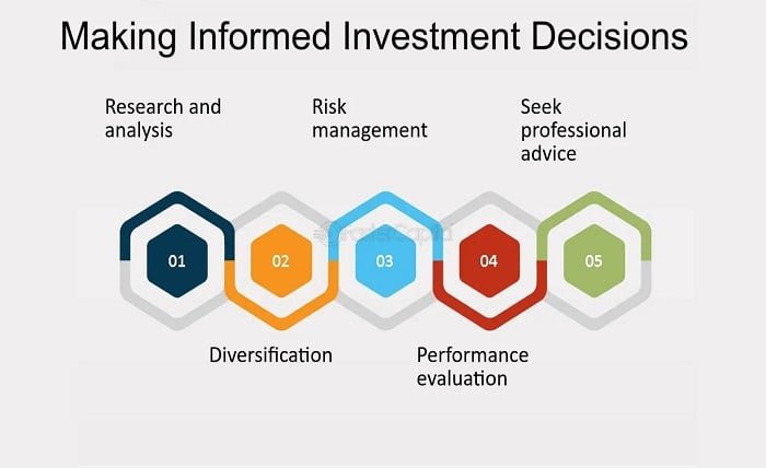 informed investment decisions