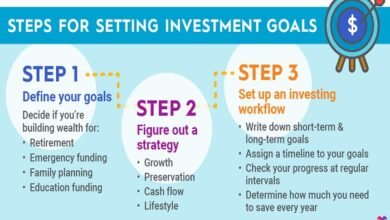 setting investment goals