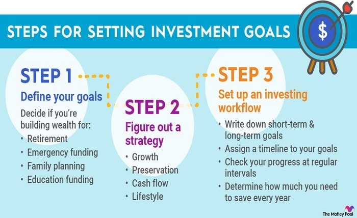 setting investment goals