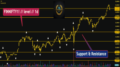 finnifty live chart today