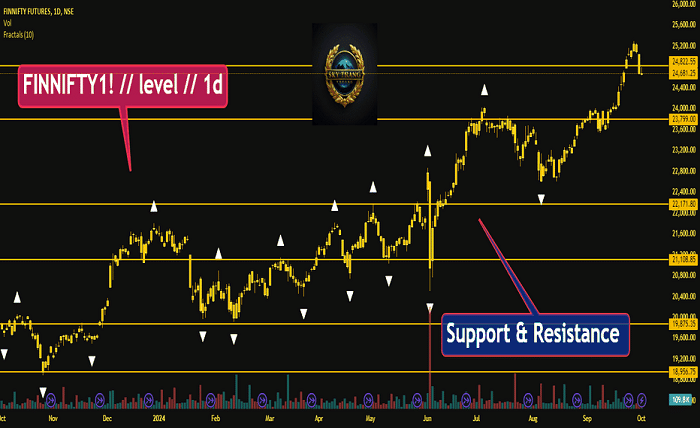 finnifty live chart today